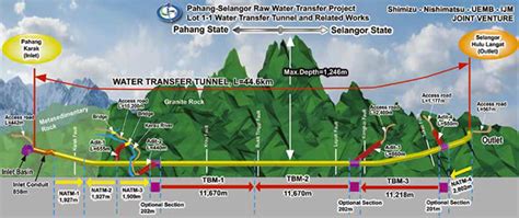 I prefer spad to drive this plan rather than selangor state government. The Overseas Construction Association of Japan, Inc ...