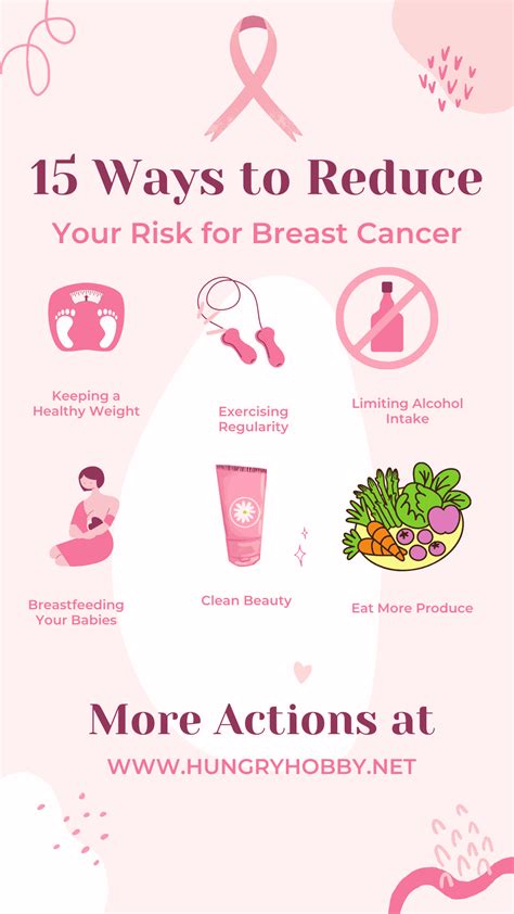 15 Ways To Reduce Risk Of Breast Cancer Hungry Hobby