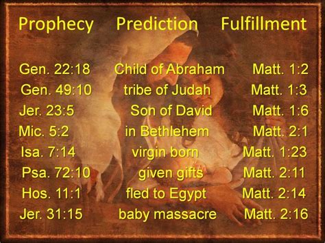Bible Prophecy Fulfilled Chart