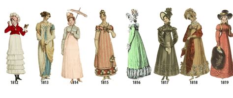 Women S Fashion History Outlined In Illustrated Timeline From 1784 1970
