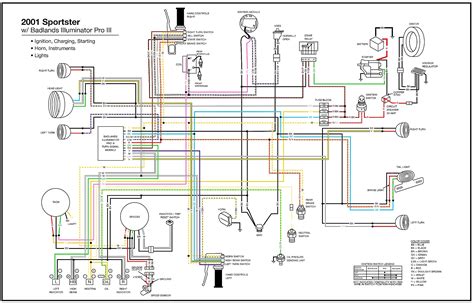 Basic wiring diagram for starter motor auto electrical wiring. Harley Sportster Wiring Diagram | Free Wiring Diagram