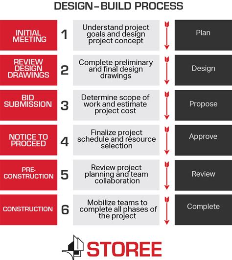 42 Design And Construction Process Background ~ Blogger Jukung