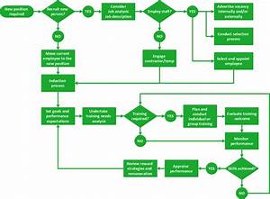 How To Create A Flow Chart In Conceptdraw Free Trial For Mac Pc