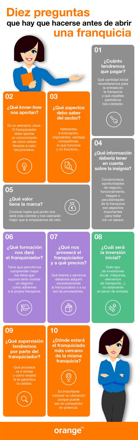 Todo Lo Que Debes Saber Para Abrir Una Franquicia Infografía