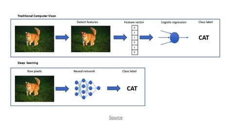 What Is Image Recognition Its Working Principles And Uses Nix United