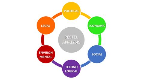 À quoi sert une matrice PESTEL