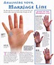 MARRIAGE LINE PALM READING - Love & Relationship lines Palmistry
