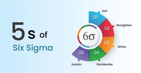 5s Method In Six Sigma Definition Importance And Implementation