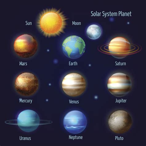 Planets In Order From The Sun With Names
