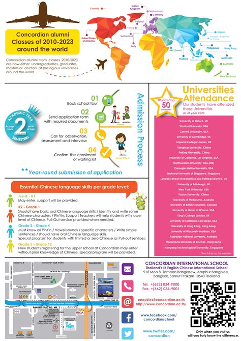 Concordian Infographics By Concordian International School Issuu