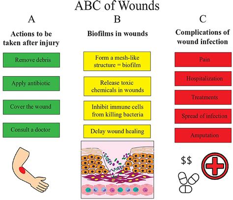 What Does An Infected Puncture Wound Look Like Puncture Wound Care Infection Antibiotics