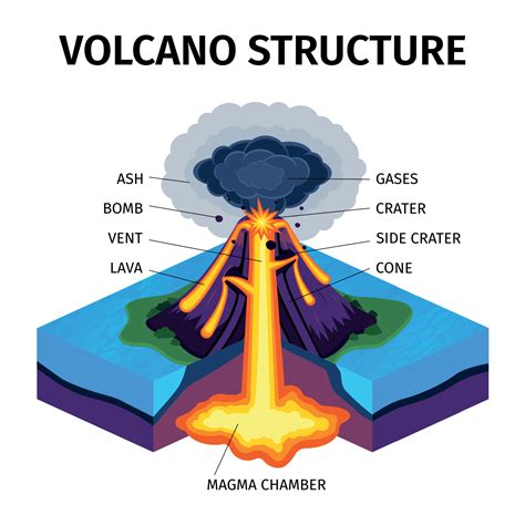 schéma de lanatomie de volcan illustration vectorielle vecteurs libres