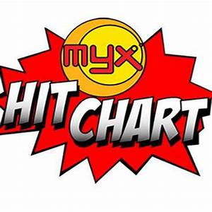 Myx Hit Chart Sport Team Logos Sports Team Hit Chart Cleveland