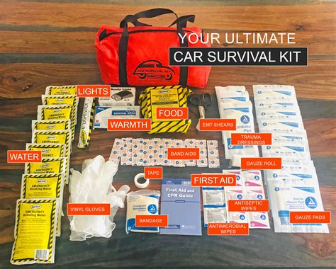 Ultimate Car Survival Kit for Every Road Emergency (With Content List
