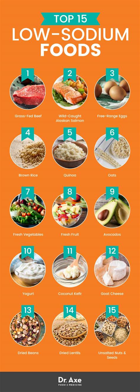 When selecting from frozen or packaged entrees, choose those with fewer than 600 mg of sodium per serving. Top 15 Low Sodium Foods + How to Add Them Into Your Diet ...