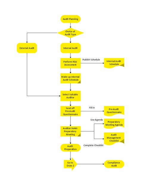 Professional Diagram And Flowchart Software Connect