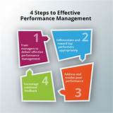 Pictures of It Performance Management