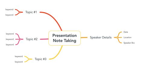 How I Take Notes Mind Mapping Method How To Make Mind Map Note Riset