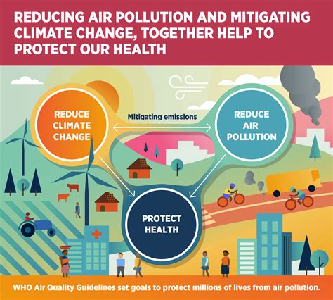 Who Global Air Quality Guidelines May Save Millions From Air Pollution