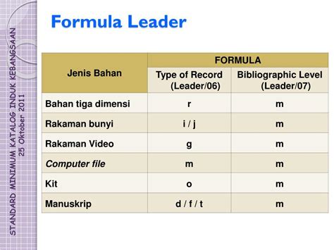 Ppt Standard Minimum Katalog Induk Kebangsaan Powerpoint Presentation