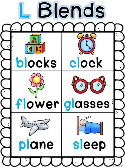 A Poster With The Words Blends And Blocks