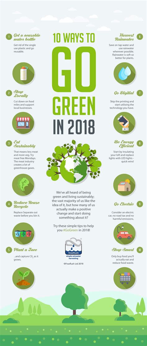 10 Ways To Go Green In 2018 Infographic Greener Ideal