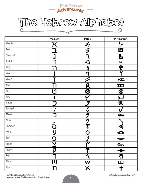 8 Photos Hebrew Alphabet Worksheets For Kids And View Alqu Blog