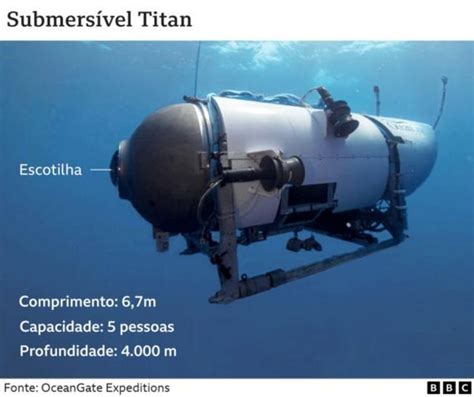 Submarino Titan Sons De Batidas Detectados Em Operação De Busca