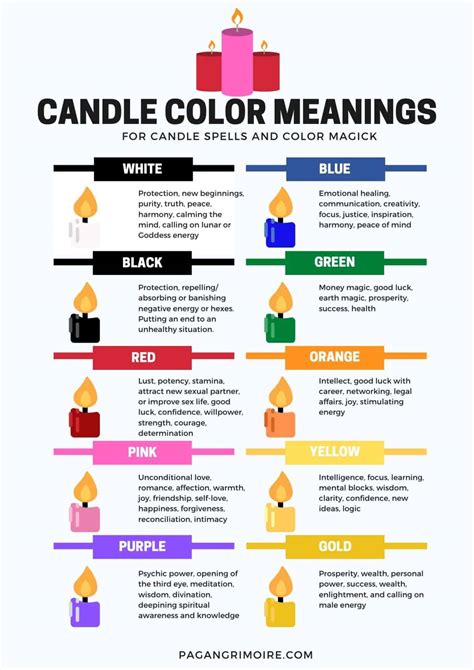 Candle Color Meanings For Spells And Rituals The Pagan Grimoire