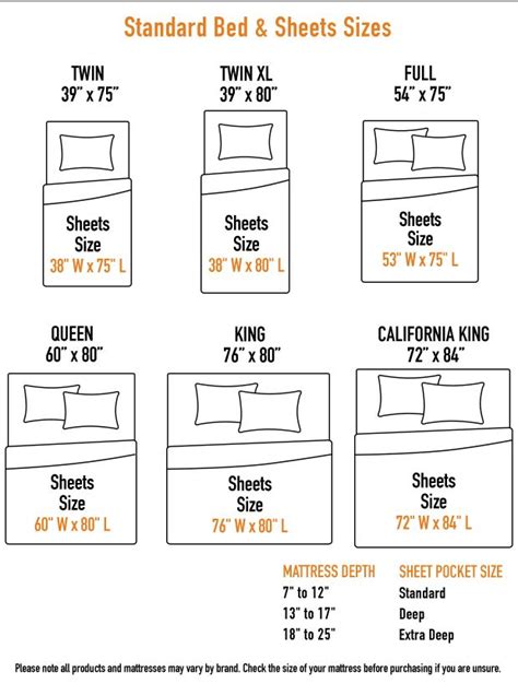 Bed Sheet Set Sizes Chart | Bed sheet sizes, Bed sheets, Mattress size ...