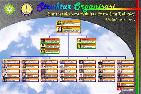 42 Mendesain Struktur Organisasi Desain Adaptif Pictures