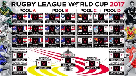 Women S Rugby League World Cup Fixtures And Results 4 The Love Of Sport