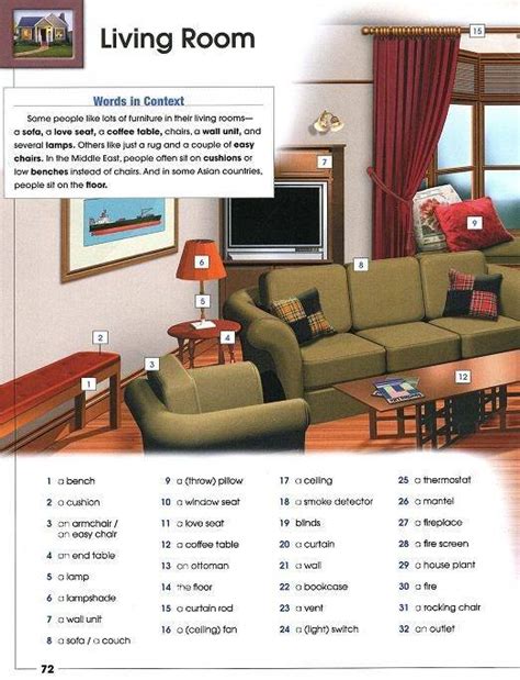 Living room furniture arrangement examples of adjectives and adverbs. Living Room Vocabulary - Vocabulary Home
