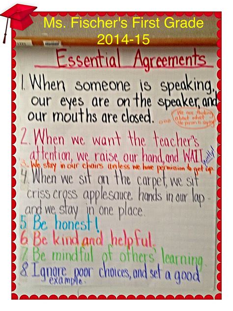 Essential Agreements Classroom Rules Made By Students