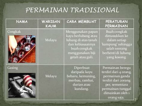 Sarawak misalnya menghasilkan kraftangan yang unik hasil daripada etnik yang berbilang suku kaum. Warisan budaya malaysia