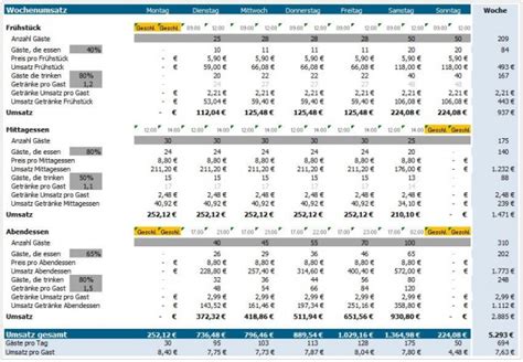 Diskutiere wann fällt gewerbesteuer an? Gewinne - Wann gewinnt man bei LOTTO 6aus49?