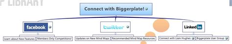 Biggerplate Com Mind Map Gallery Adds Support For Imindmap Kulturaupice