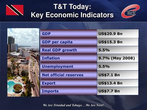 Ppt Trinidad And Tobago Today Economic Diversification Powerpoint