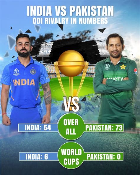 World Cup 2019 Recent History Suggests India Firm Favourites Vs
