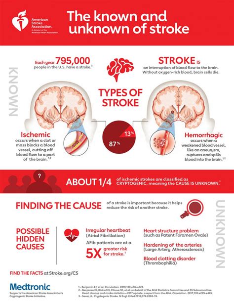 May Is National Stroke Awareness Month 2021 The Health Gap