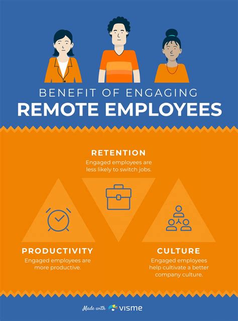 Engaging Remote Employees 5 Creative Strategies That Work