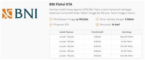 Jenis pinjaman bank bri ini memudahkan bagi yang ingin mengajukan pinjaman tunai tanpa mengagunkan dokumen berharga di bank. Surat Permohonan Pembukaan Rekening Bank Bni - Kumpulan Surat Penting