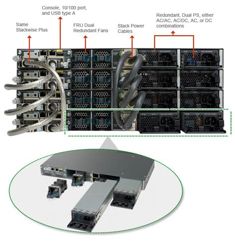 Cisco 3750 X Layer 3 Switch Review Router Switch Blog