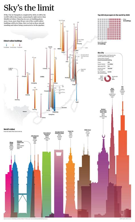 World Tallest Buildings Infographic Diagram Architecture Skyscraper