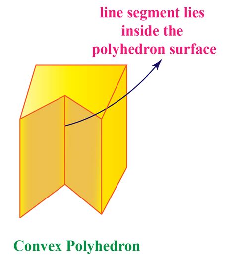 What Are Polyhedron Definition Types And Examples Cuemath