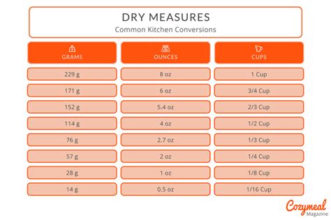 How Many Ounces In A Pint Guide For 2024 Cozymeal