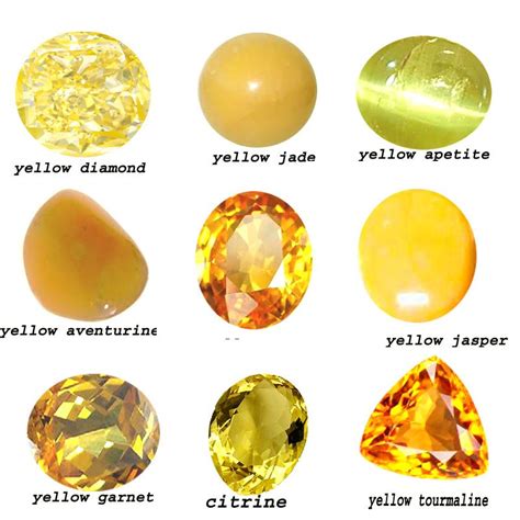 Crystal Identification Best Identifier Apps Stone Color Charts And