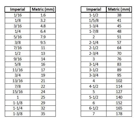 Metric And Imperial Conversion Table