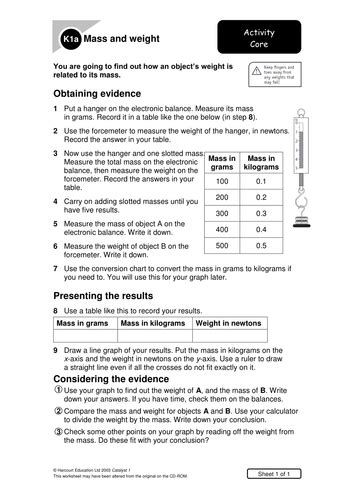 Year 7 Forces Teaching Resources