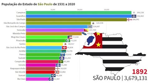 20 Cidades Mais Populosas Do Estado De São Paulo De 1531 A 2020 Em 2020 Cidade São Paulo Brasil